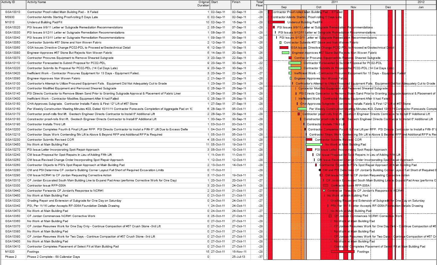 Construction Delay Claims